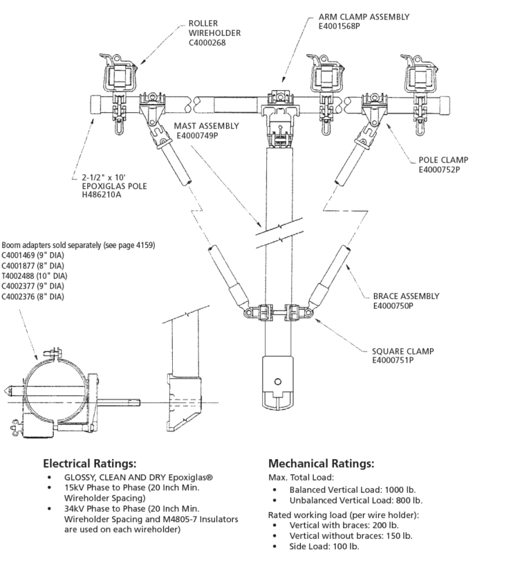 WagnerSmith Equipment Co. 3 Phase Boom Assembly Altec